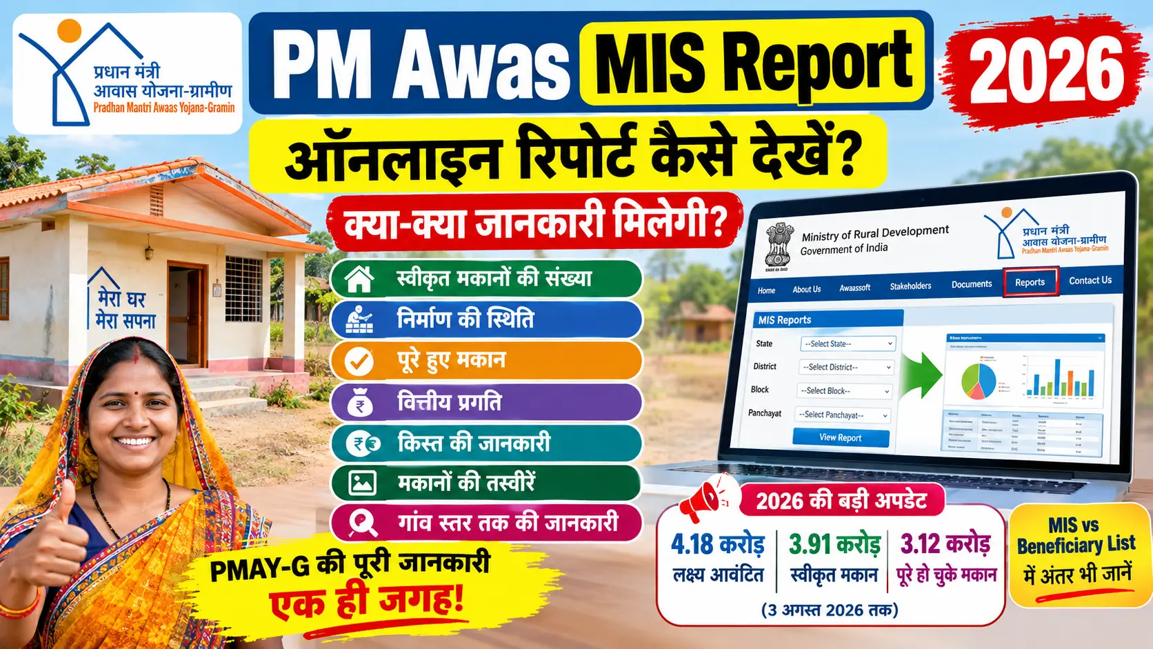 PM Awas MIS Report 2026